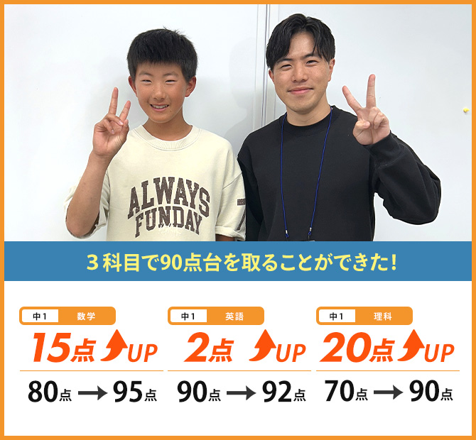 新個別指導塾MyWay生徒成績アップ事例