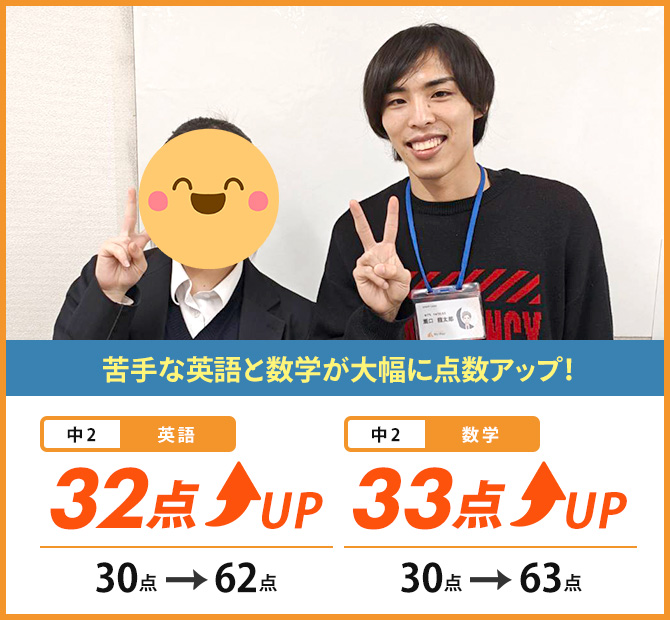 新個別指導塾MyWay生徒成績アップ事例