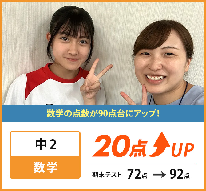 新個別指導塾MyWay成績アップ