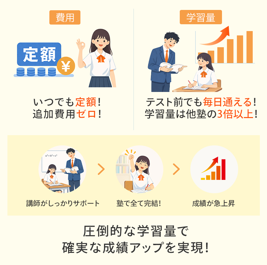 なぜMy Wayは成績が上がるのか？