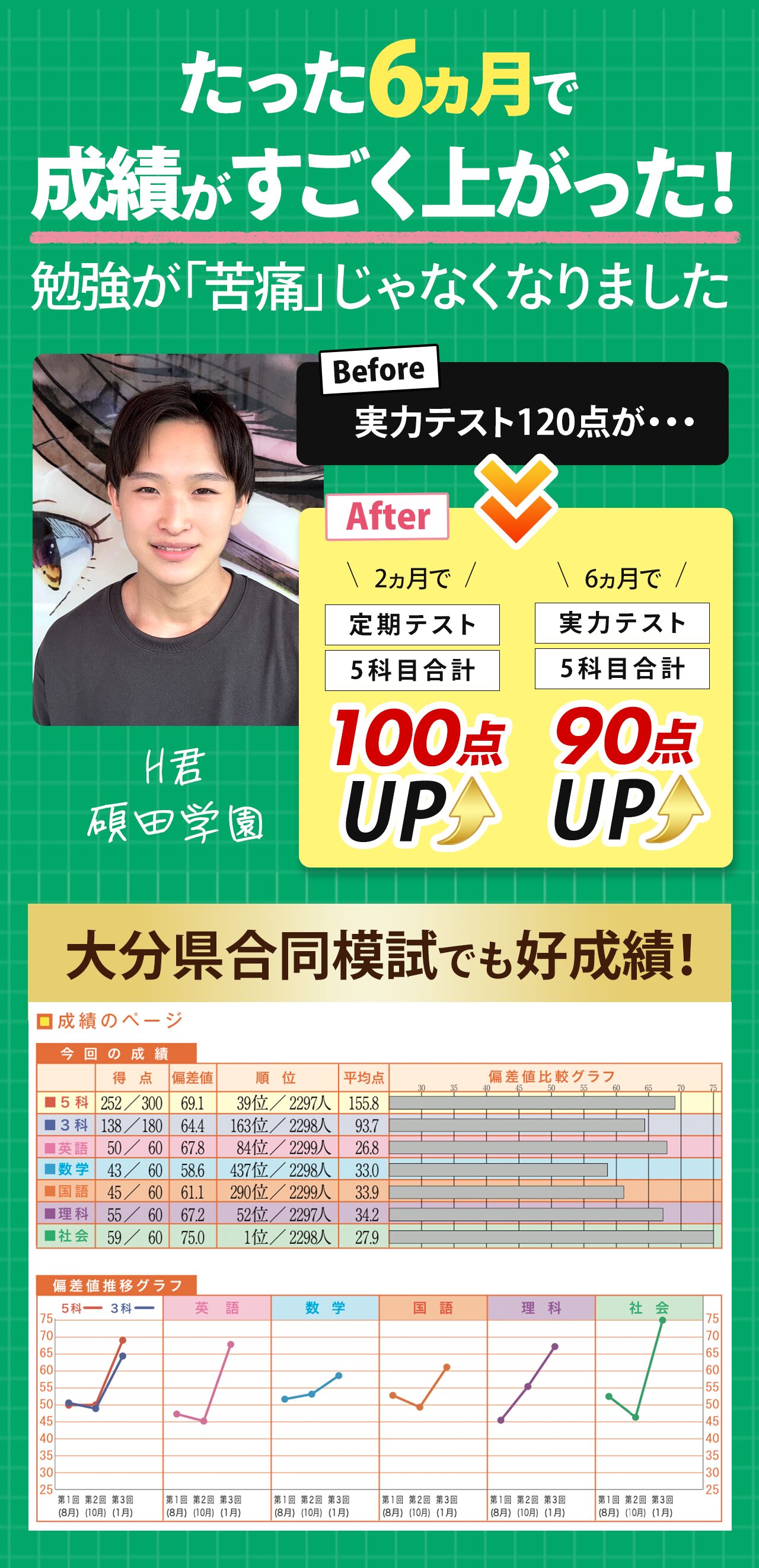 成績アップ事例